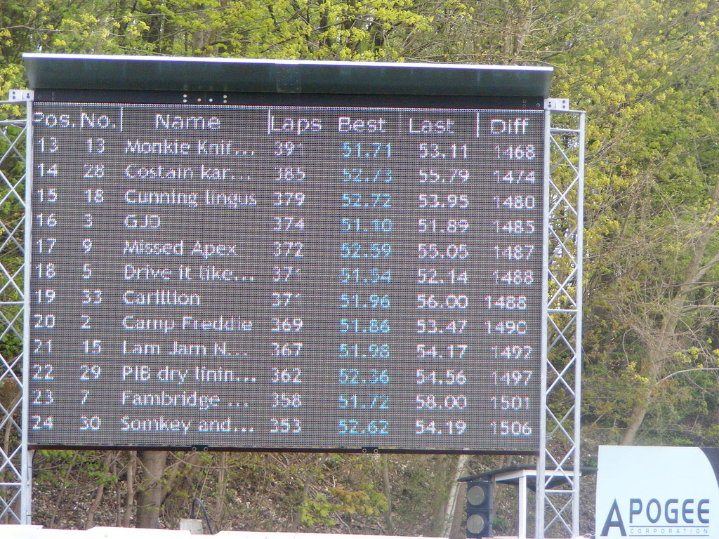 Score Board